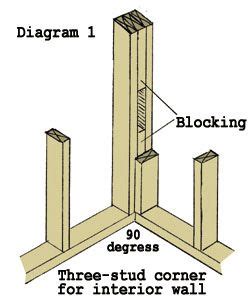 Complete Guide To Framing Corners - Extreme How To | Framing ...