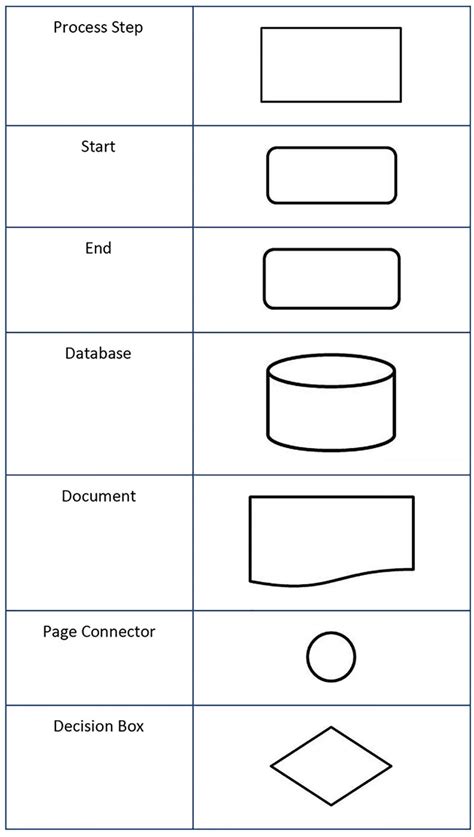 Business Process Mapping Symbols | Images and Photos finder