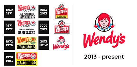 Wendy’s Logo and sign, new logo meaning and history, PNG, SVG