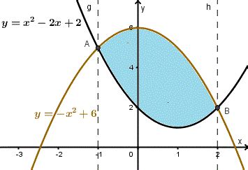 Area Between Curves