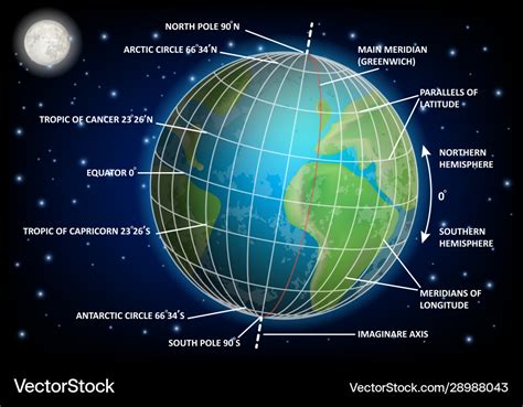 Latitude and longitude diagram educational Vector Image