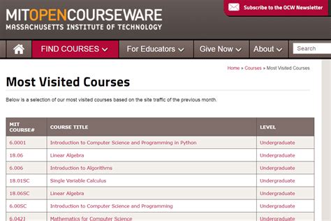 9 Best Ways to Find Free Online College Courses