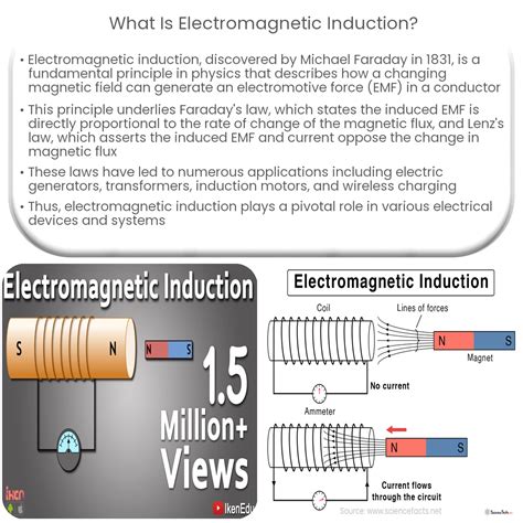 What is electromagnetic induction?