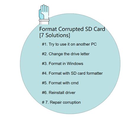 How to Format Corrupted/Unreadable SD Card [7 Solutions] - EaseUS