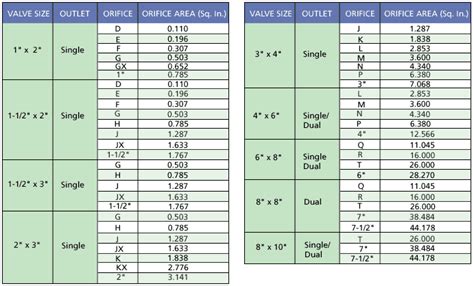 orifice-charts - P C McKenzie Company