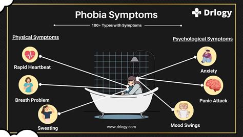 100+ Common Symptoms of Phobias: Physical and Psychological - Drlogy