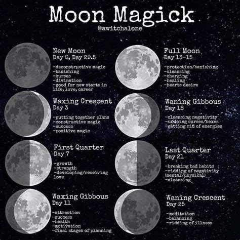 Pin by Abby Guilbault on Maanstanden | New moon rituals, Moon magic, Magick