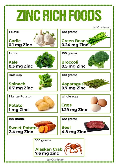 Zinc Rich Foods Chart Fruits Vegetables List, 41% OFF