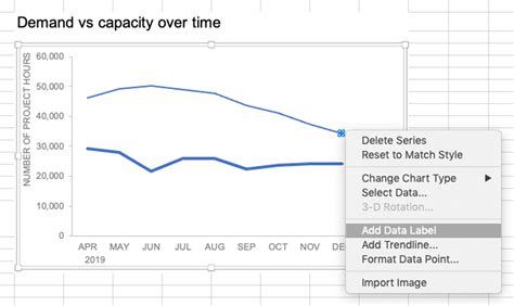 how to add data labels into Excel graphs — storytelling with data