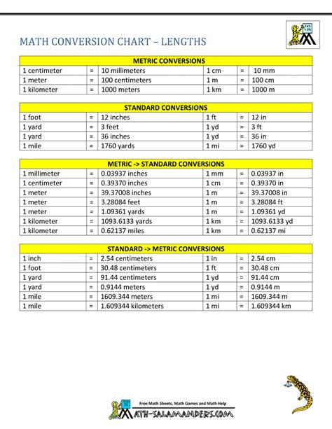 Formulas For Metric Conversion