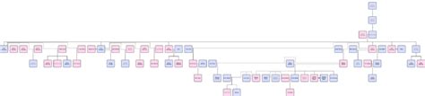 Branning Family Tree | EastEnders Wiki | Fandom