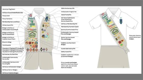 Girl Scout Cadette Uniform Diagram