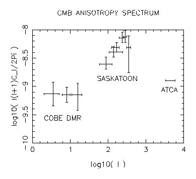 ATCA CMBR Anisotropy Experiment