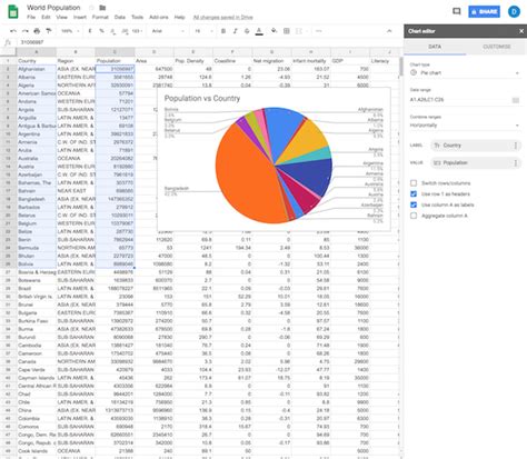 Google Sheets Charts