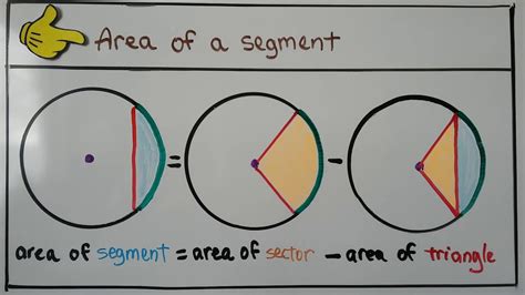 Segment In Math Circle