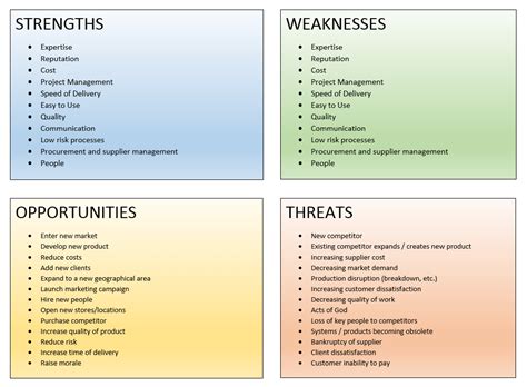 Performing a SWOT Analysis