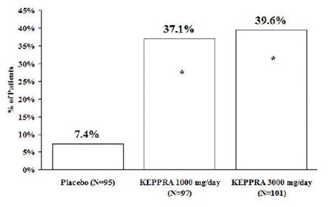 Keppra Dosage For Dogs - cloudshareinfo