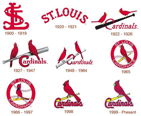 St. Louis Cardinals logo and their history | LogoMyWay