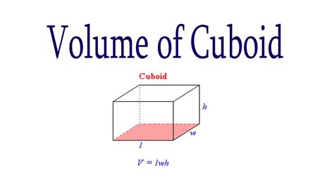 Definition Of Cuboid – Surface Area, Volume & Basic Properties