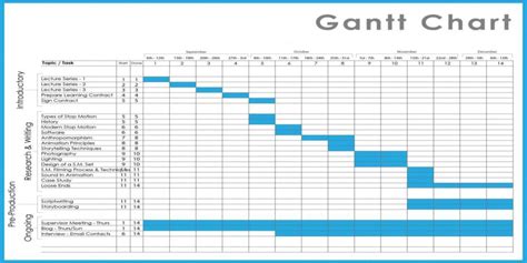 Dissertation Gantt Chart Xls – 11 Gantt Chart Examples and Templates ...