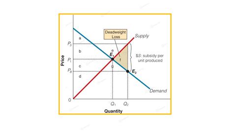 Welfare Effects of a Tax Elasticity and the Size of the Deadweight Los ...