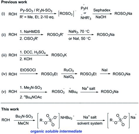 Sulfation made simple: a strategy for synthesising sulfated molecules ...