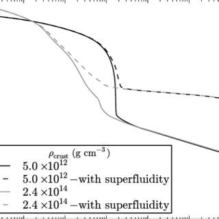 Density profiles of globally neutral neutron star with mass M ≈ 1.4 M⊙ ...