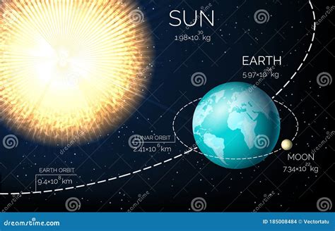 Earth's And Moon's Internal Structure Cartoon Vector | CartoonDealer ...