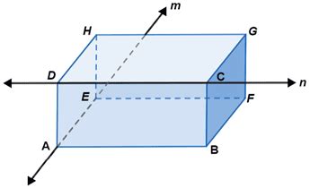 Skew lines