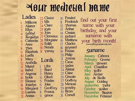 Discover Your Medieval Name by Your Birthday