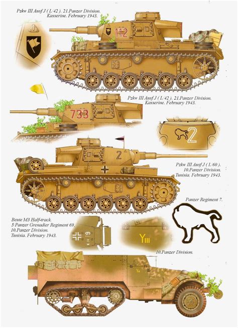 Africa – Axis and Allied : The Other Panzer Division in Afrika - 10th ...