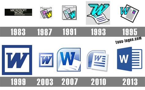 Evolution Of Microsoft Word - Printable Templates Free