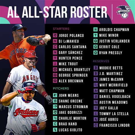 2024 Mlb All-Star Rosters - Nora Lorine