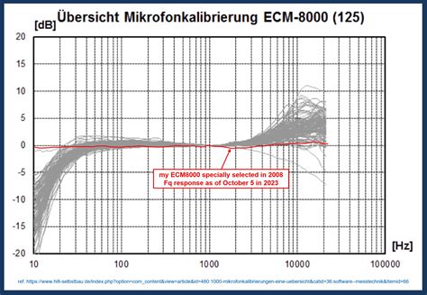 Behringer ECM8000 calibration file | Audio Science Review (ASR) Forum