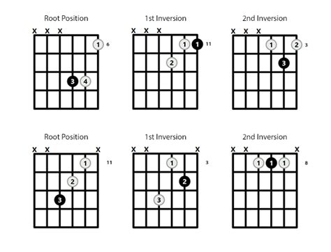 Eb Chord on the Guitar (E Flat Major) - 10 Ways to Play (and Some Tips ...