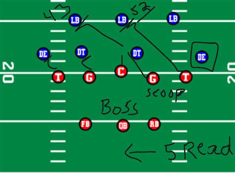 ShowMe - 8 man football offense