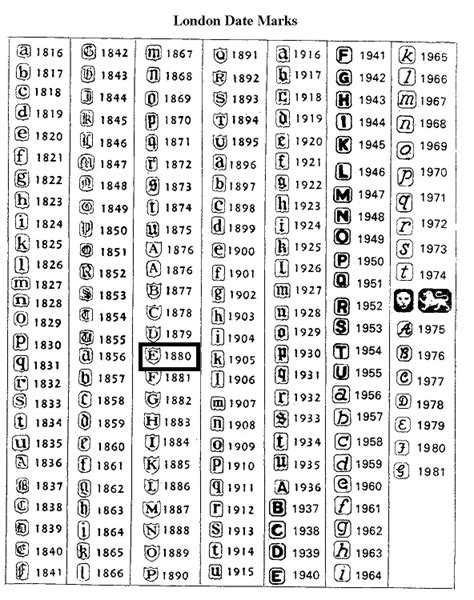 British Silver Hallmarks Made Easy: The Marks Tell the Story | Worthpoint