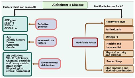 IJMS | Free Full-Text | Phosphorylated Tau in Alzheimer’s Disease and ...