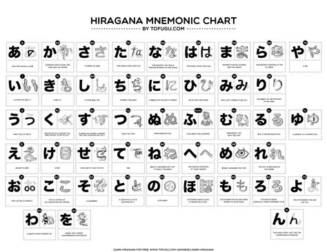 27 Downloadable Hiragana Charts | Hiragana Flash Cards Printable ...