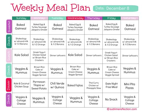 Weight Loss Filipino Diet Meal Plan For 1 Week - BMI Formula