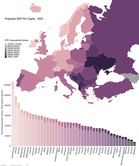 Uk Gdp Per Capita 2023 In Dollars - Catalog Library