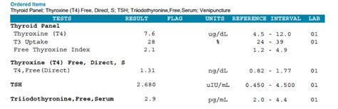 Thyroid Testing Example Results - Testing.com