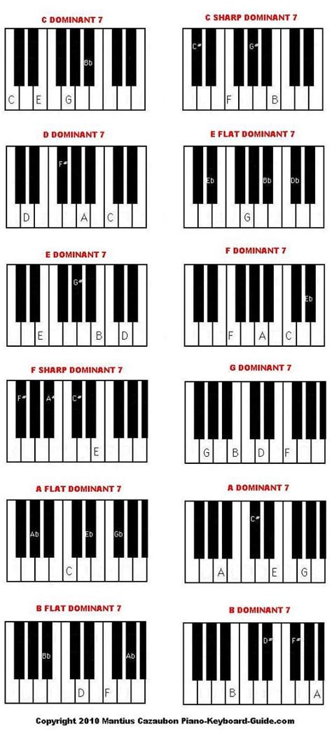 learn dominant 7 piano chords Piano Lessons, Music Lessons, Accord ...