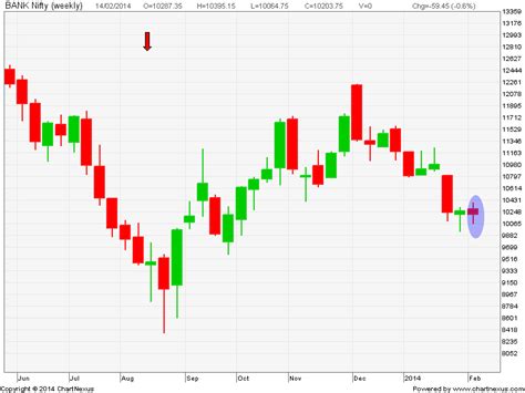 candlestickchart