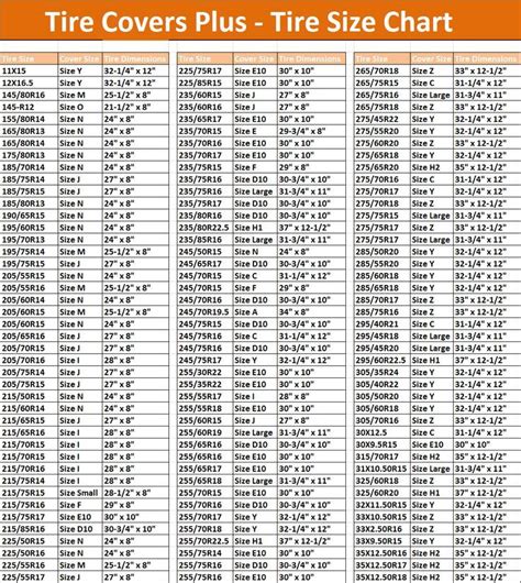 Tire size chart