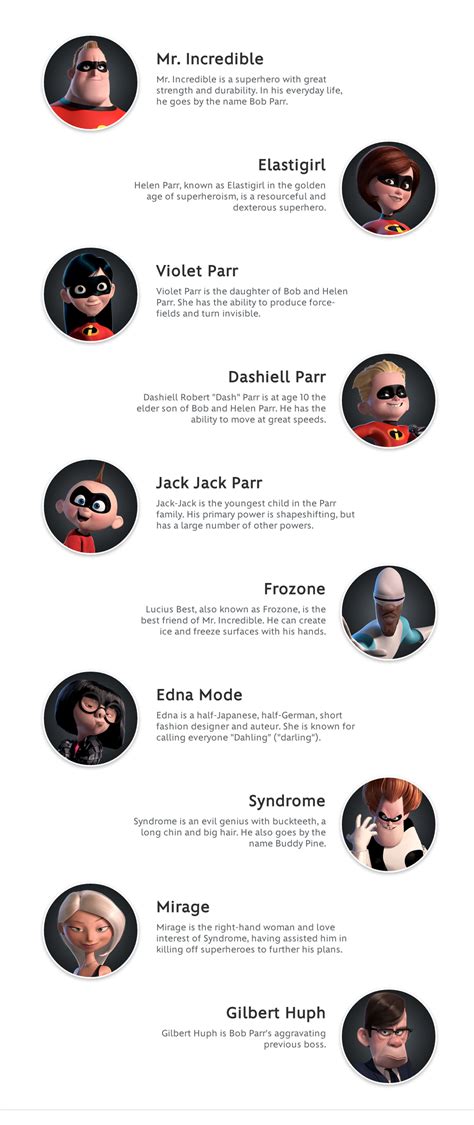 The Incredibles, descriptions by disney.com, © Disney/Pixar, all rights ...