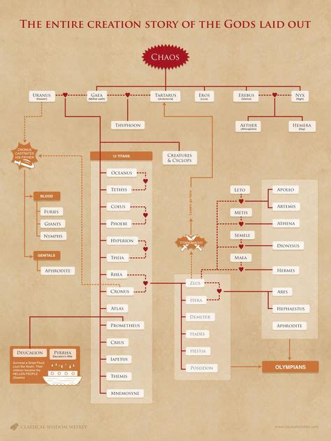 Greek God Poseidon Family Tree