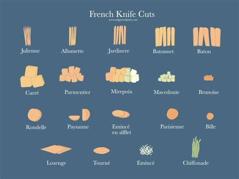 19 French knife cuts and chopping techniques