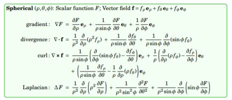 Computations of the expressions for the gradient, divergence, curl and ...