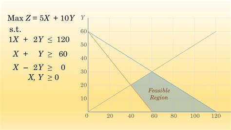 linear programming graphical method example problems pdf